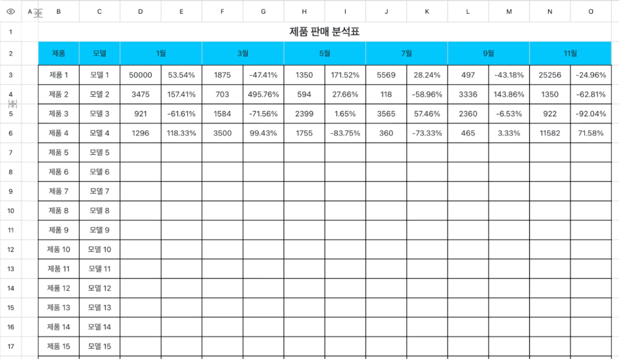 제품 판매 분석표